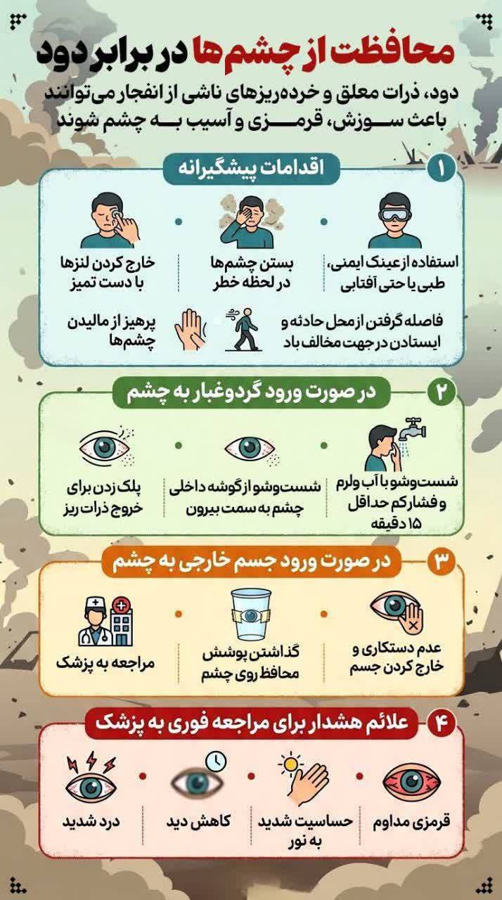 کمک های اولیه محافظت از چشم.jpg
